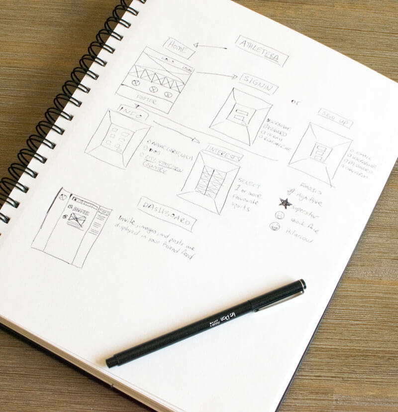 Athletera brainstorm